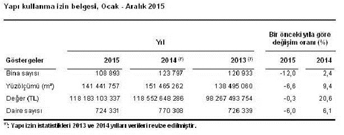 tuik-yapi-istatistiki-001.jpg