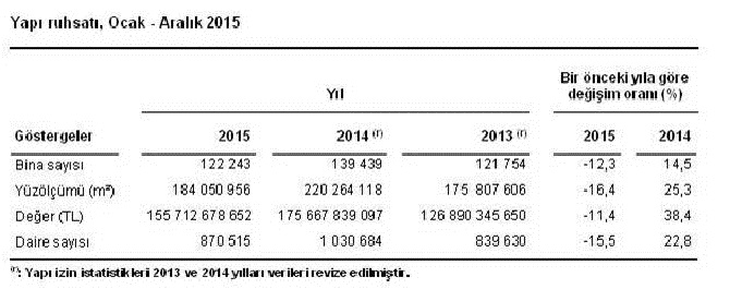 tuik-yapi-istatistiki.jpg