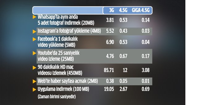 turk-telekom-4.5g-hiziyla-ucuracak.jpg