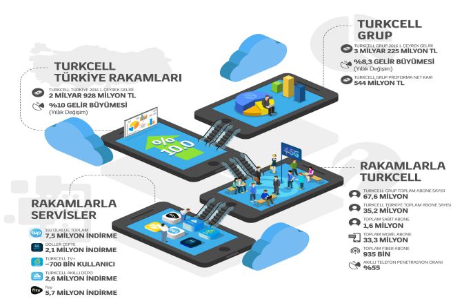 turkcell’de-rekor.jpg