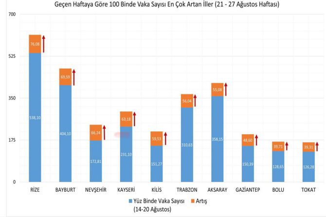 vaka-sayisi-artan-iller.jpg